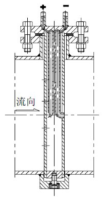 德尔塔巴流量计(图6)