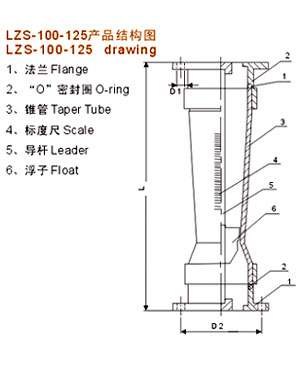 塑料管转子流量计(图2)
