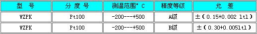铠装热电阻(图2)