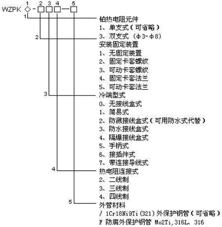 铠装热电阻(图5)