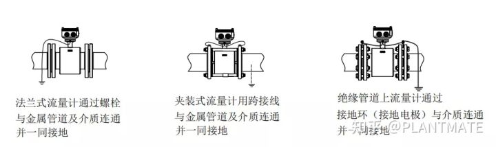 电磁流量计直管段安装要求,电磁流量计对直管安装规定(图6) 如何正确认识电磁流量计,带你了解测量原理及安装规范