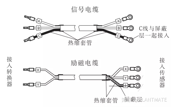 如何正确认识电磁流量计，带你了解测量原理及安装规范