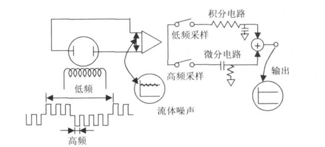 电磁流量计的工作原理及其特点(简述电磁流量计的工作原理及特点)
