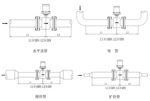 电磁流量计安装